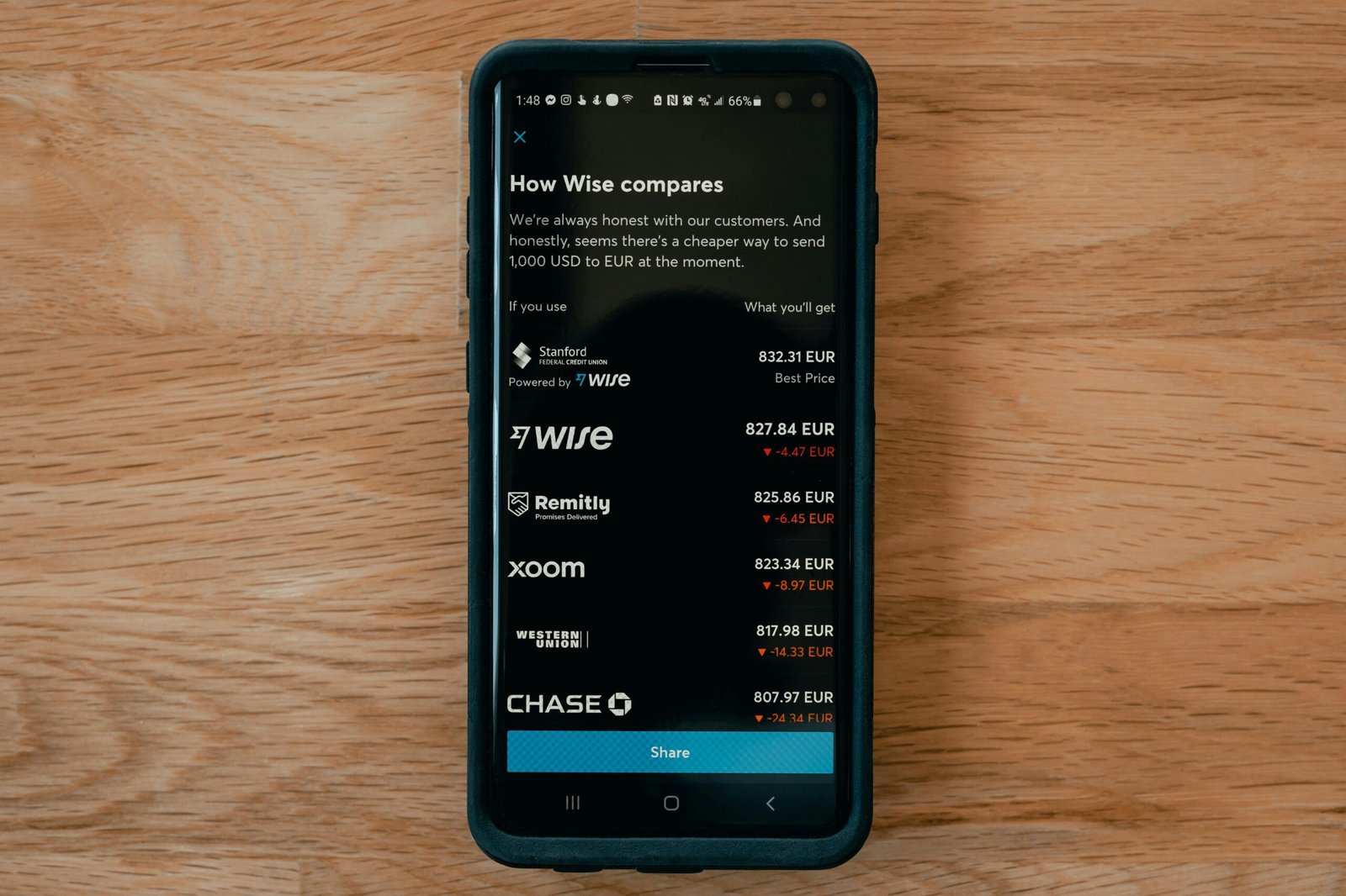 Hidden Fees in International Money Transfers